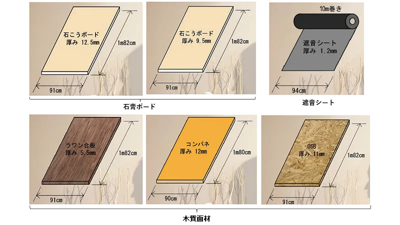 コスパ最強の防音材はこれ！｜防音室工事のデザインと性能保証のバドシーン