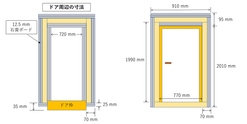 10万円】完全解説！防音のプロがDIYで防音室を創る｜防音室工事のデザインと性能保証のバドシーン