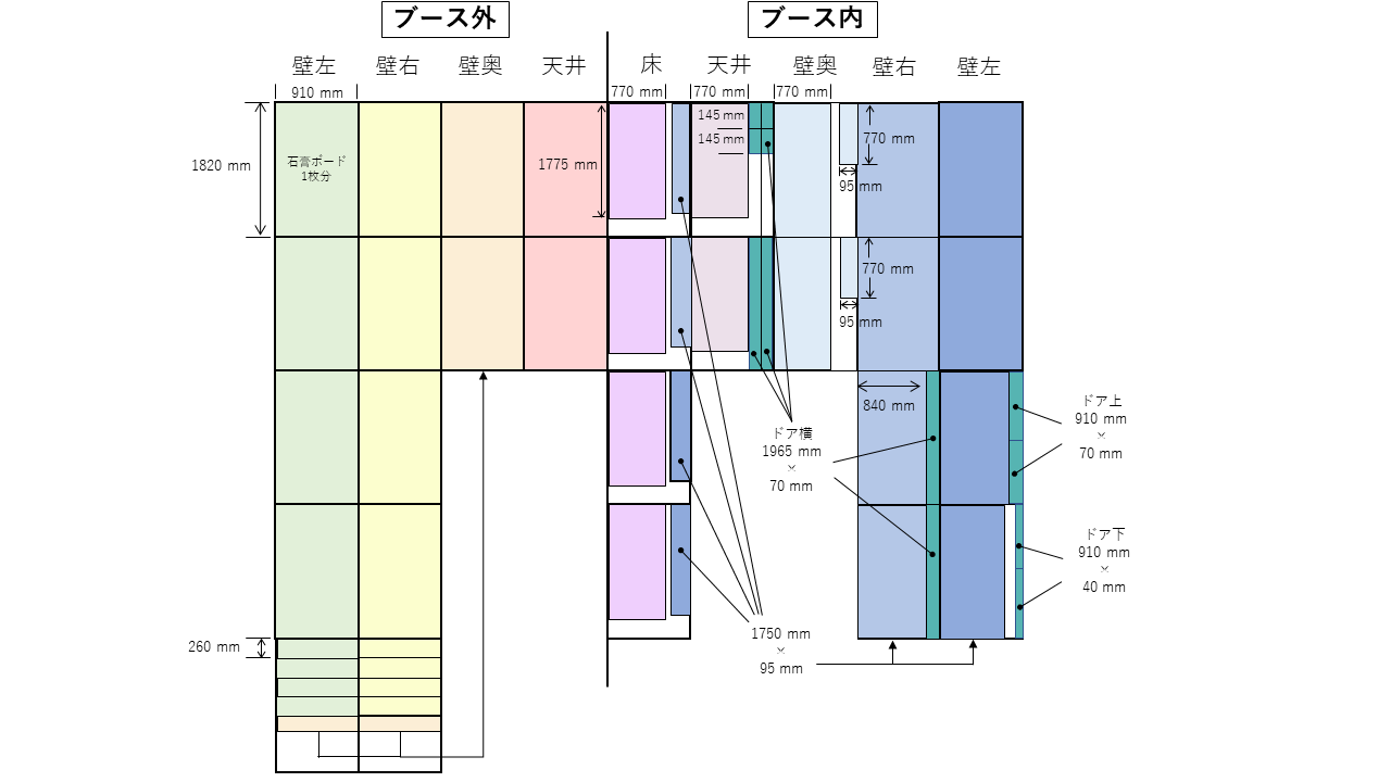 10万円】完全解説！防音のプロがDIYで防音室を創る｜防音室工事の 