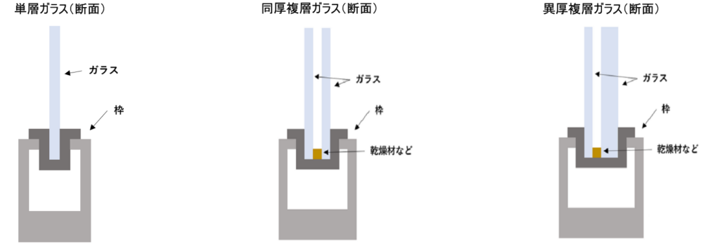 ガラスでの防音は難しい！ガラス窓の防音方法を徹底解説｜防音室工事の