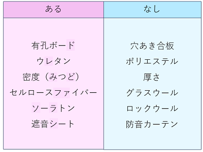 吸音材、吸音ボード、グラスウール、防音セット