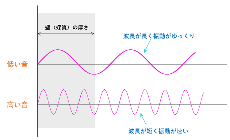 赤ちゃんの夜泣きを防音！簡単に対策する方法｜防音室工事のデザインと性能保証のバドシーン