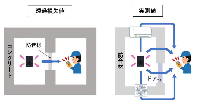 透過損失値_実測値