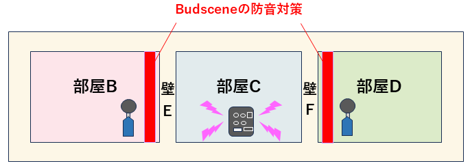 測定2