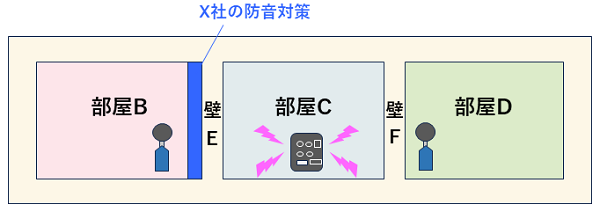 測定1