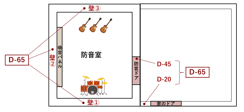 エレクトリックドラム