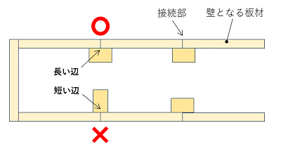 長辺_短辺