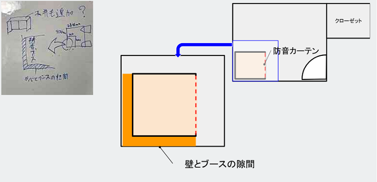 ②