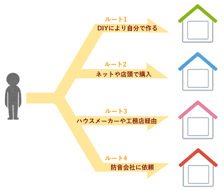 選択肢_