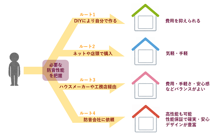 選択肢