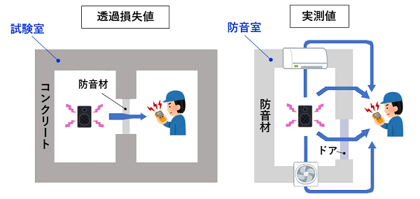 透過損失値_実測値