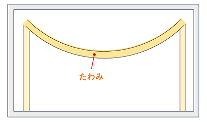 天上床の防音_2