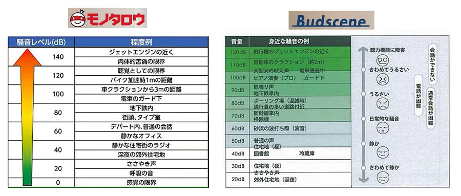 音量表