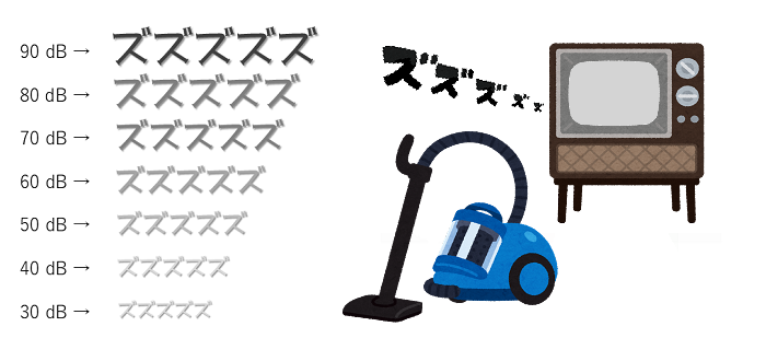 ズズズズ