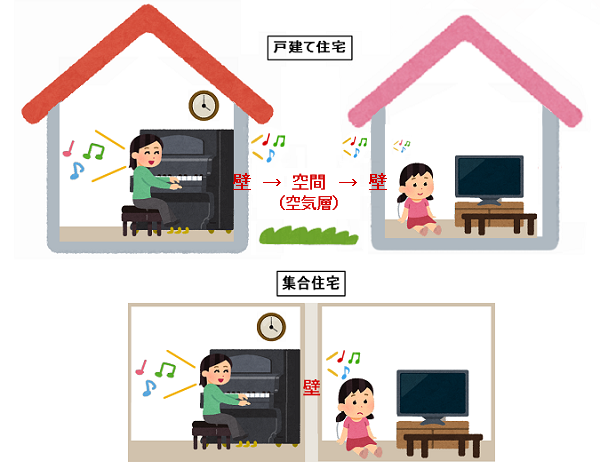 戸建て住宅_集合住宅_1