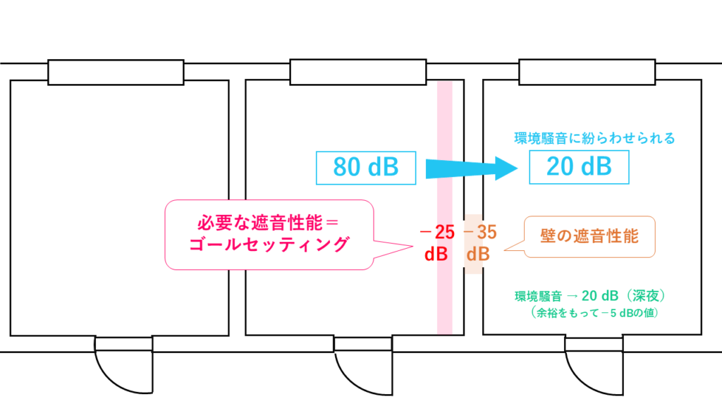 一畳吸音室　有効ボード仕様　最強性能　当方の騒音計での測定値50dB以上 数値で考える！絶対に苦情が来ない防音室｜防音室工事のデザインと性能