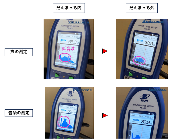 だんぼっち_声_音楽