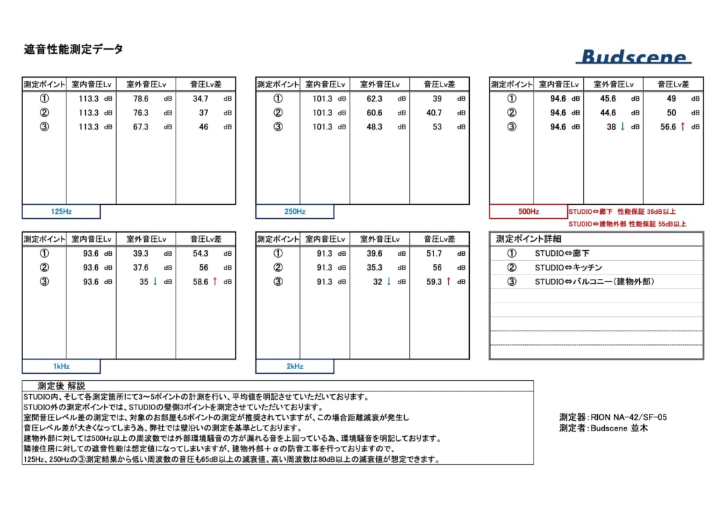 ホームシアタールーム、エレクトリックドラム、エレキギター用防音室 画像7