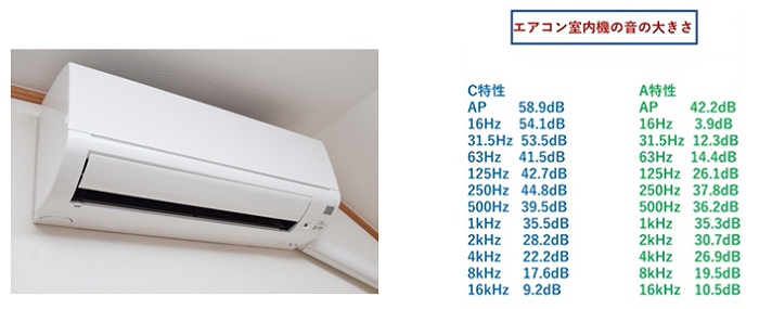 エアコン室内機