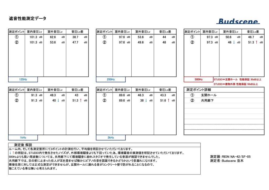 マンション　ピアノレッスン防音室 画像10