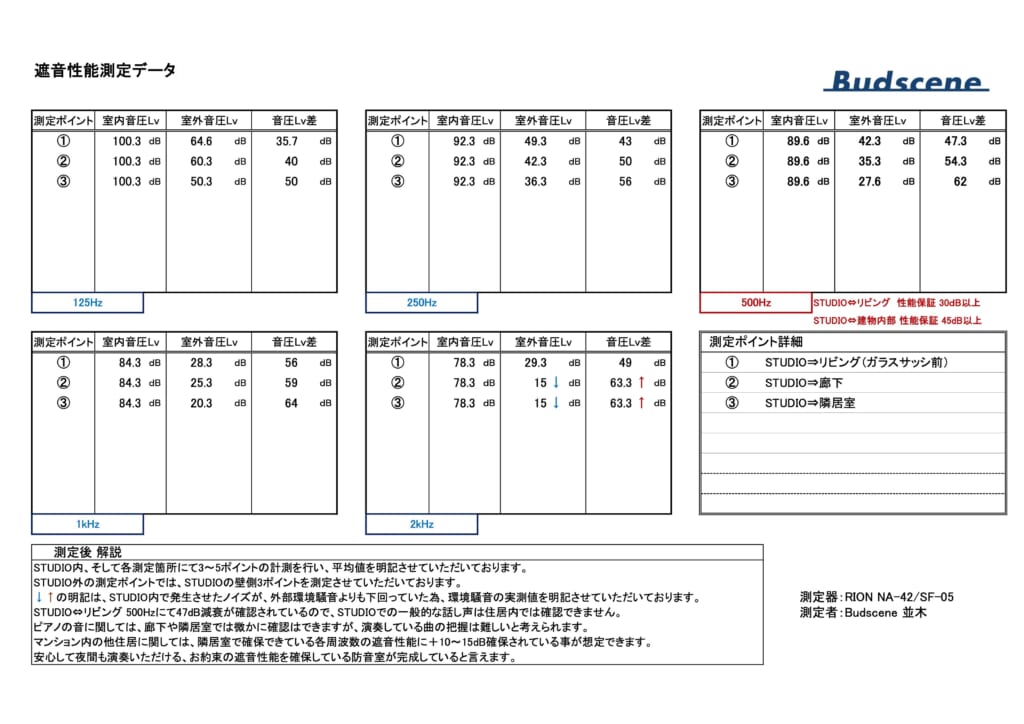 ピアノレッスン用防音室 画像9