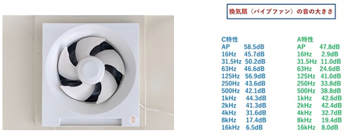 換気扇(パイプファン)