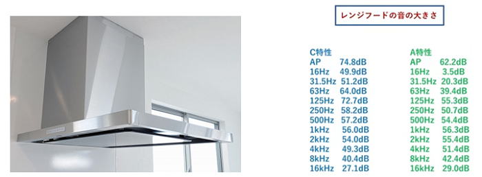 レンジフード