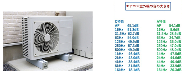 エアコン室外機