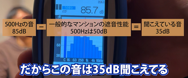 ゆとりinc_遮音500Hz