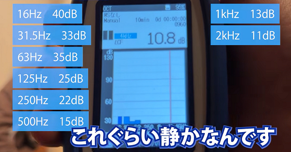 ゆとりinc_環境騒音