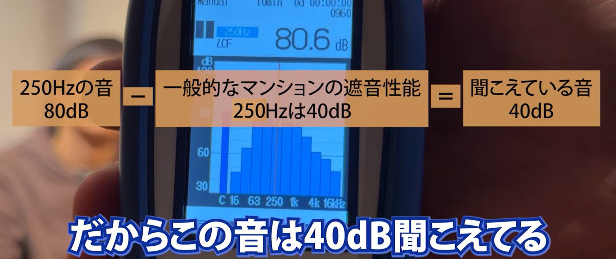 ゆとりinc_遮音250Hz