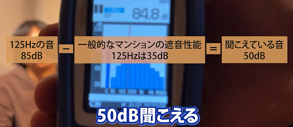 ゆとりinc_遮音125Hz