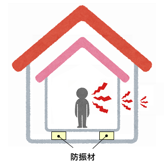 防振材