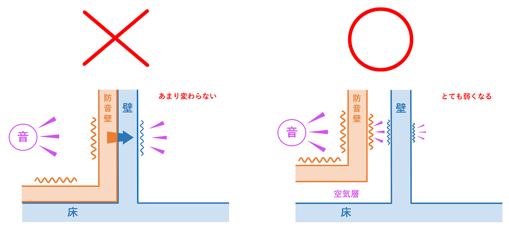 空気層