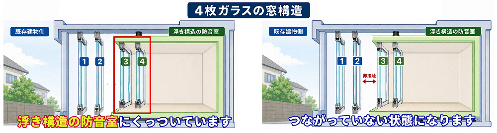 4重窓_ガラス構造