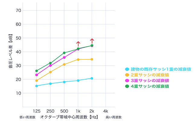 4重窓_内_グラフ