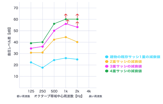 4重窓_外_グラフ